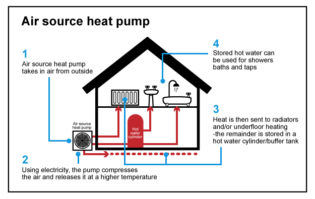 https://heatpumptech.co.uk/wp-content/uploads/2022/08/air-source-heat-pump.png