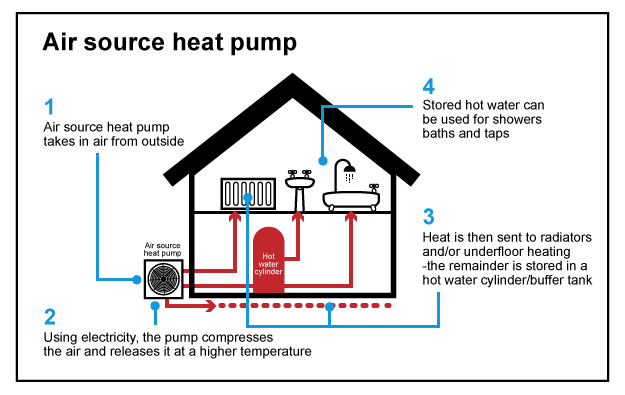 Air Source Heat Pump Installation Sales And Servicing Air Source Heat Pump Installation Sales And Servicing
